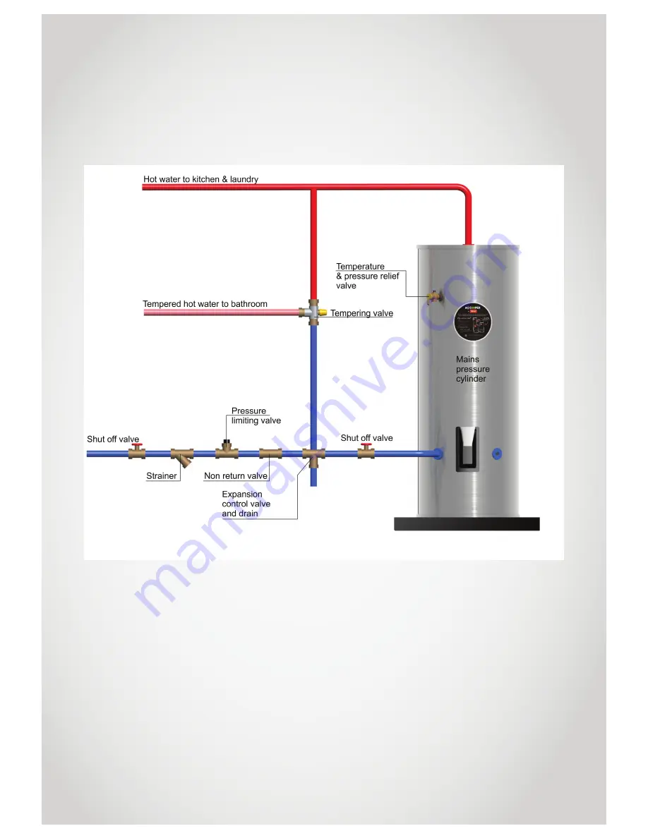 Rinnai HJ Cooper Owner'S Manual Download Page 10