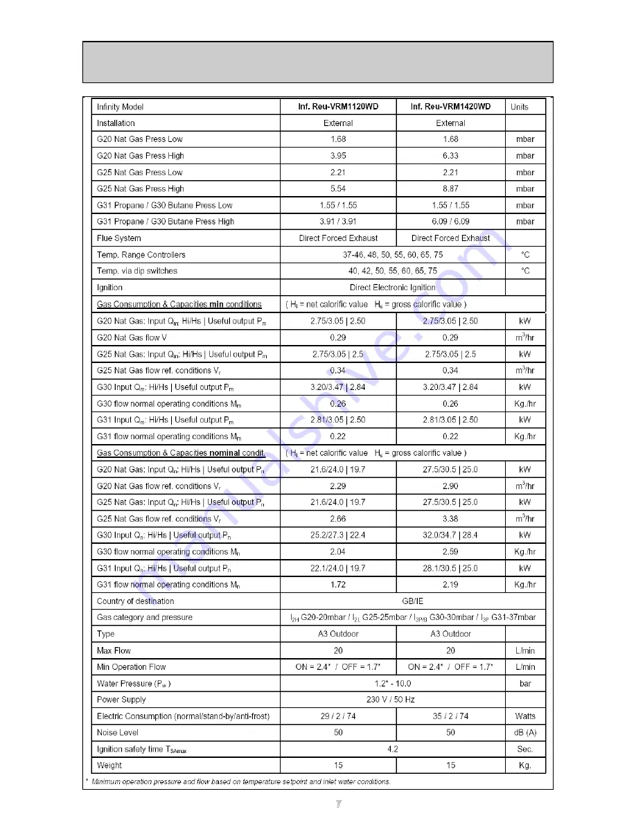 Rinnai Infinity 11e Service Manual Download Page 7