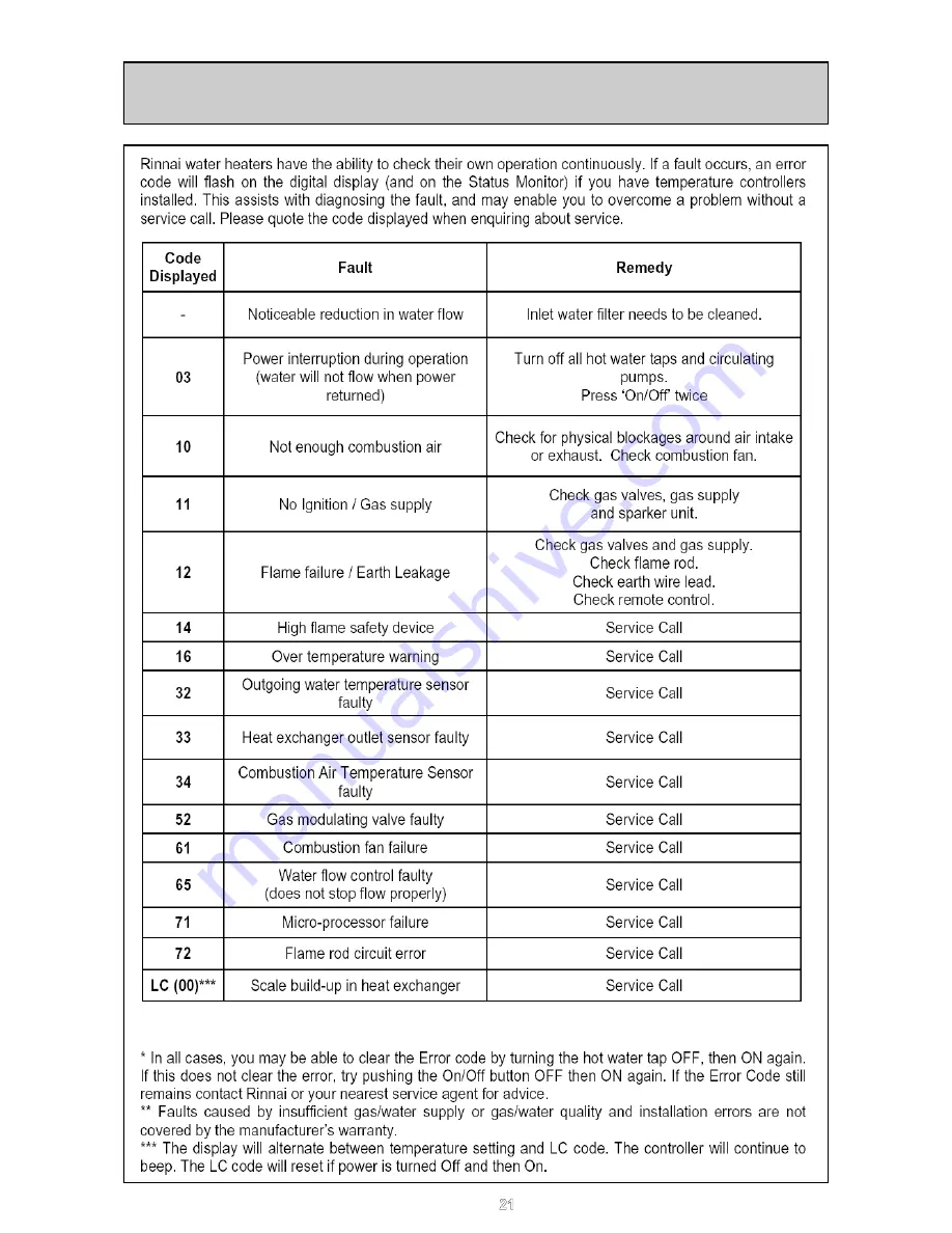 Rinnai Infinity 11e Скачать руководство пользователя страница 21