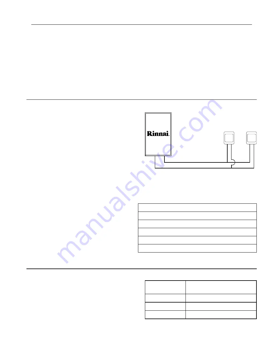 Rinnai R50LSI Operation And Installation Manual Download Page 35