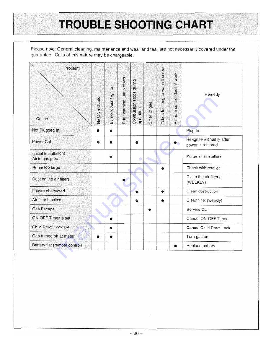 Rinnai RCE-606TRA II Owner'S Operation And Installation Manual Download Page 22