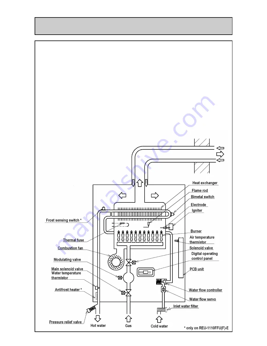 Rinnai REU-1110FFU(F)-E Installation And User Manual Download Page 16