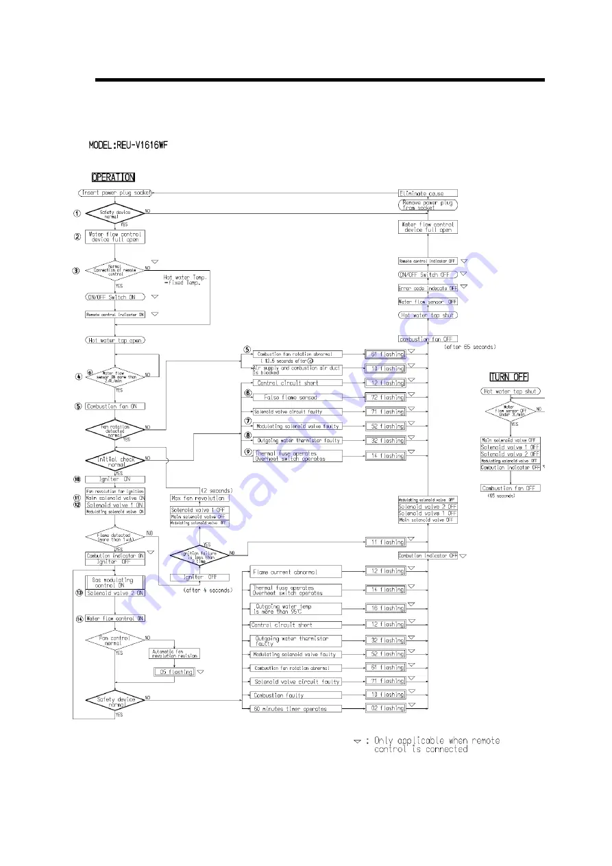 Rinnai REU-V1616WF Service Manual Download Page 20