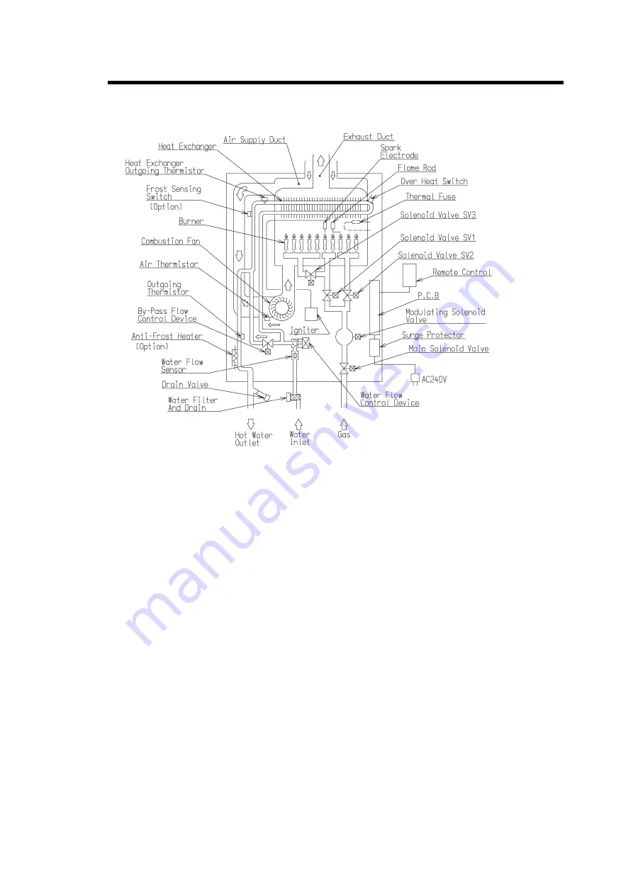 Rinnai REU-V2632FFUG Service Manual Download Page 16