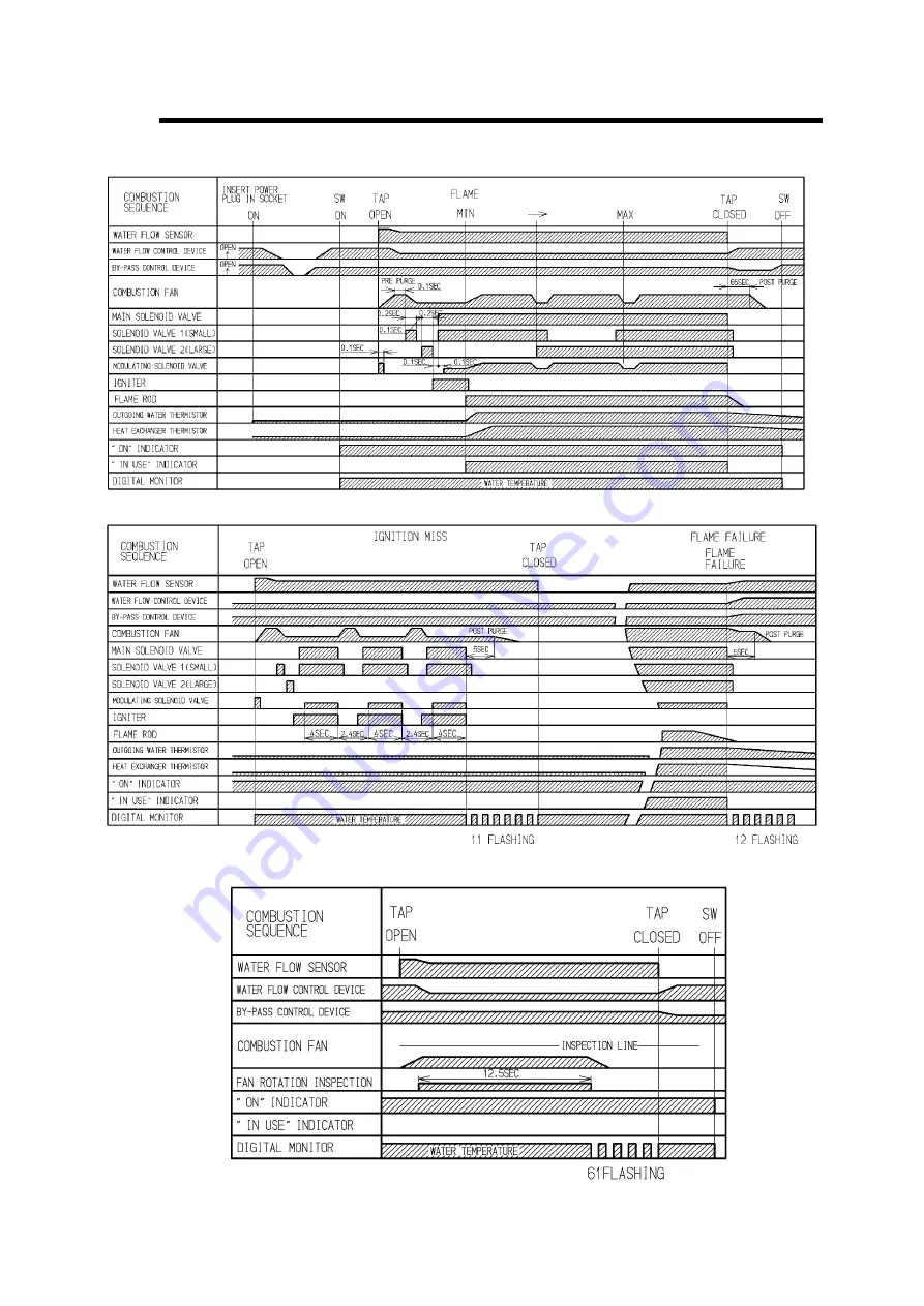 Rinnai REU-V2632FFUG Service Manual Download Page 18