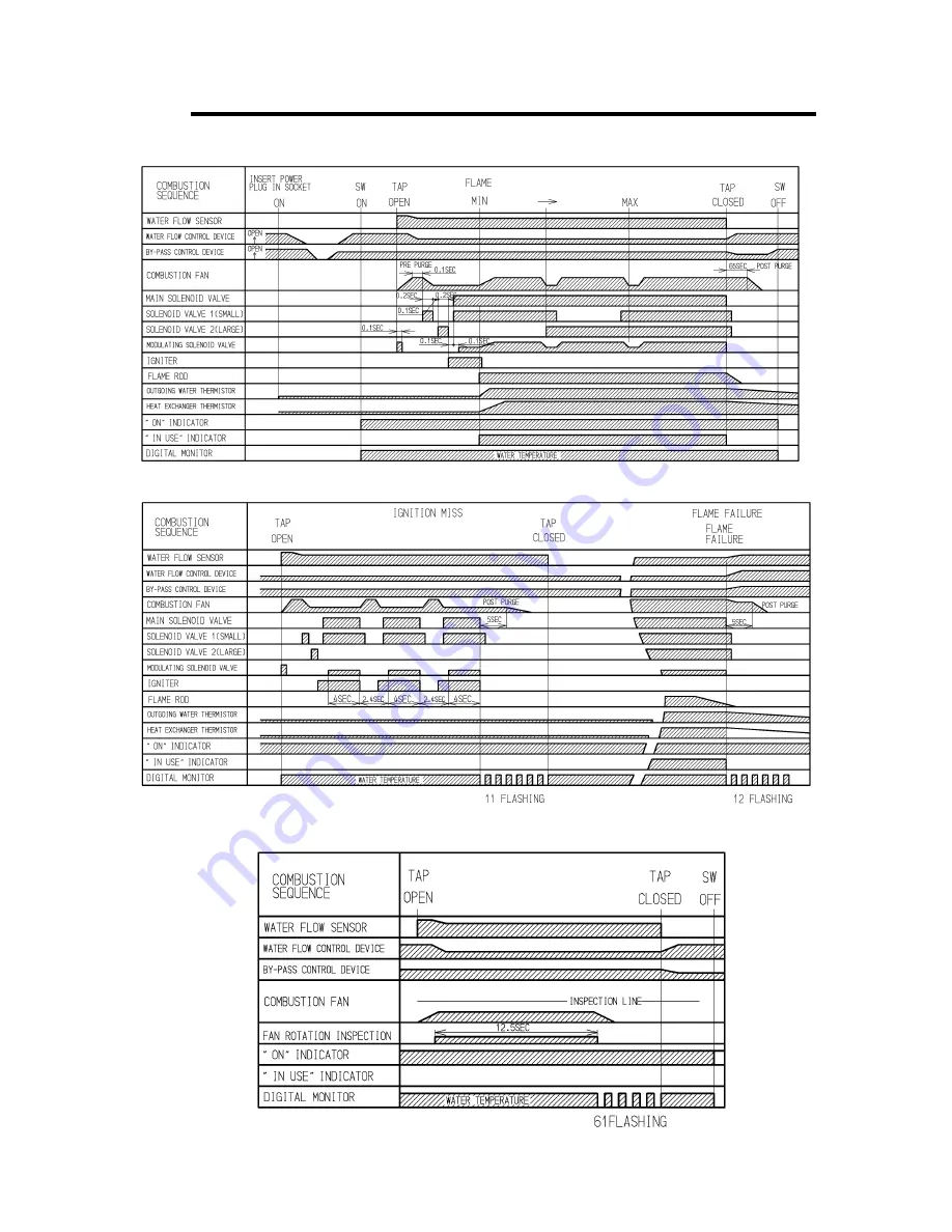 Rinnai REU-VR2426WS Solar 26 Service Manual Download Page 19