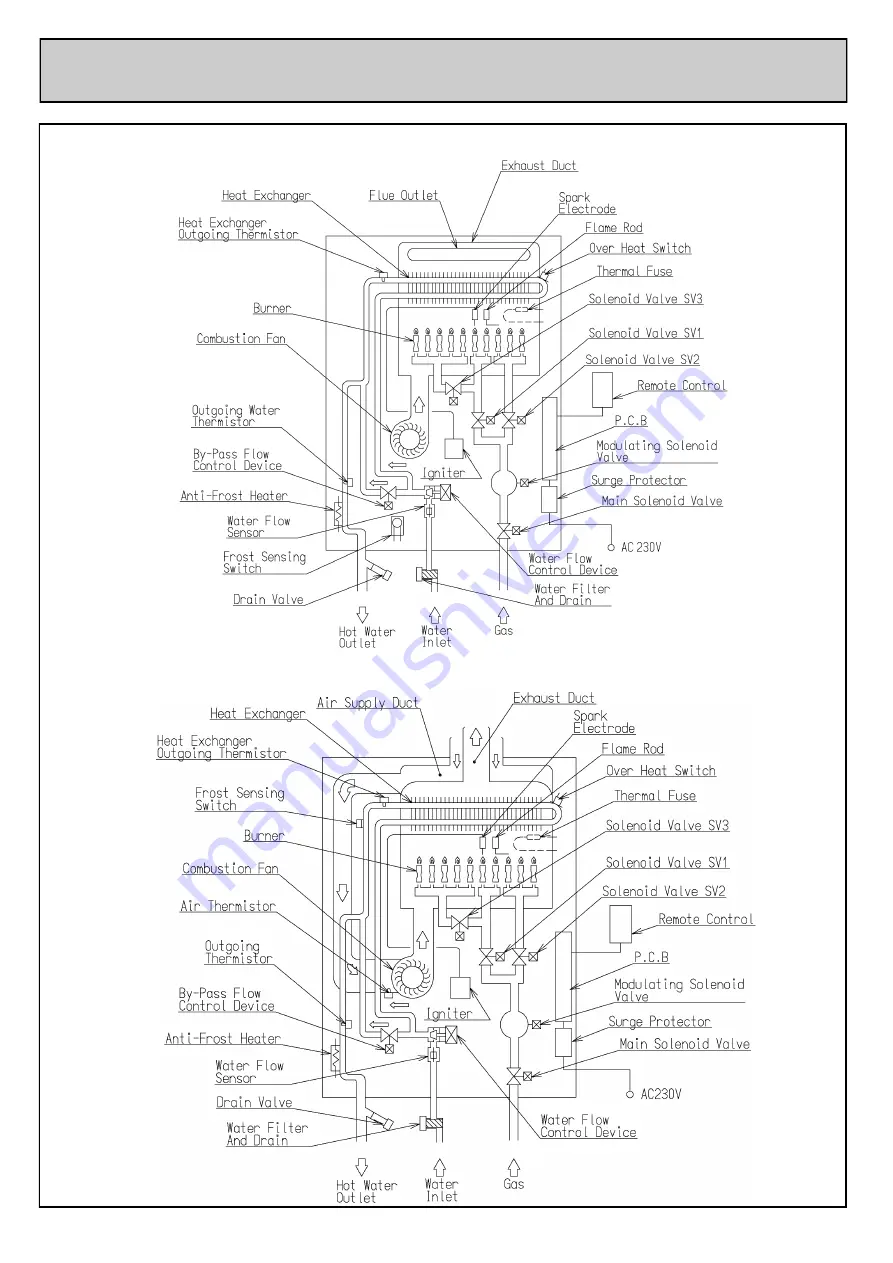 Rinnai REU-VR2632FFUD - 26i Installation And Use Manual Download Page 20