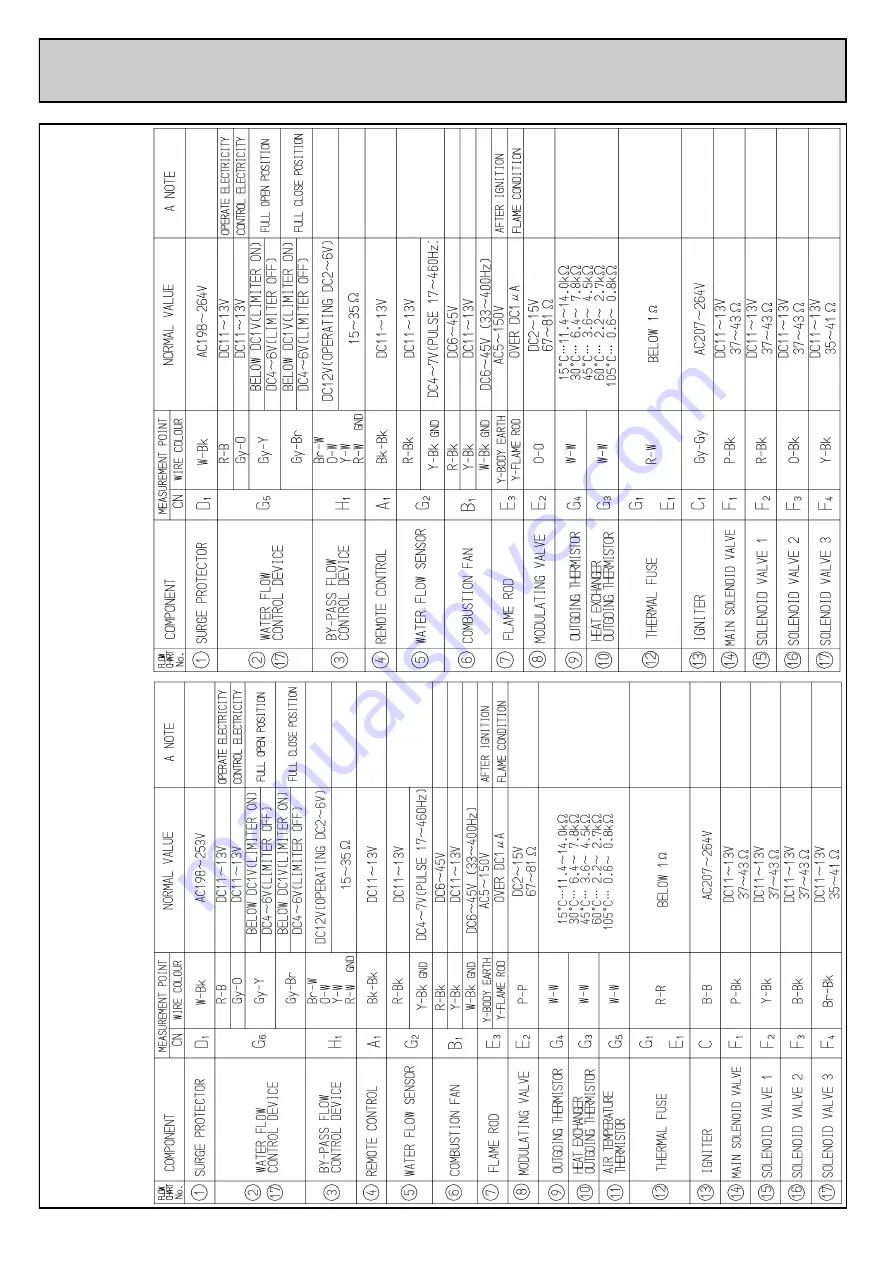 Rinnai REU-VR2632FFUD - 26i Скачать руководство пользователя страница 47