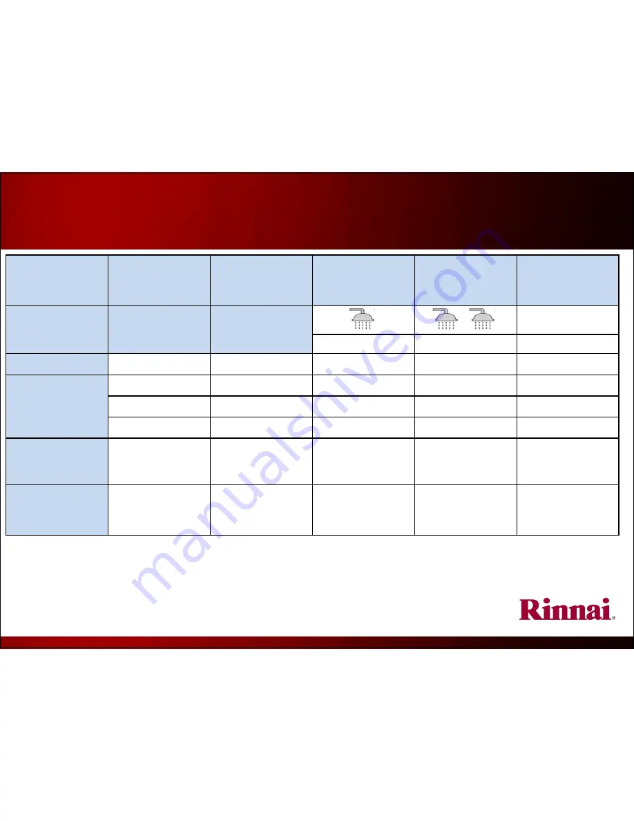 Rinnai RH180 Installation Fundamentals Download Page 9