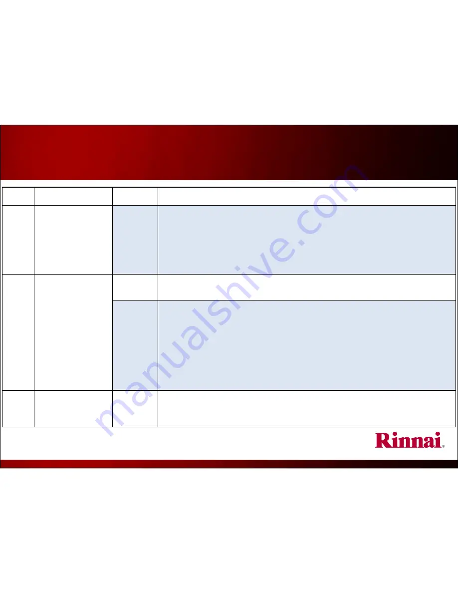 Rinnai RH180 Скачать руководство пользователя страница 52