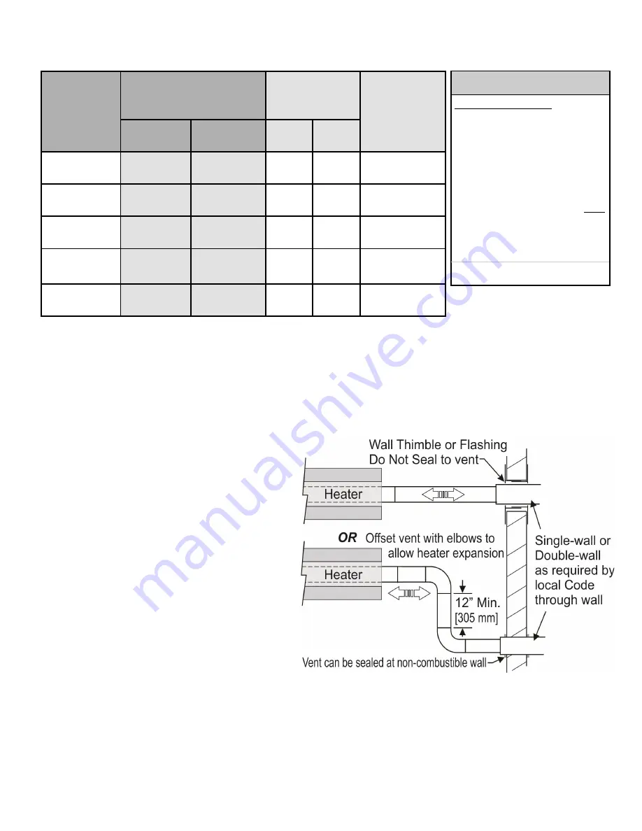 Rinnai RHEPM11530N Скачать руководство пользователя страница 14