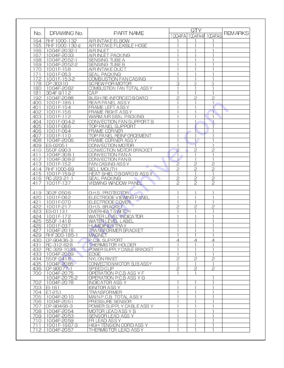 Rinnai RHFE-1004FA Скачать руководство пользователя страница 49