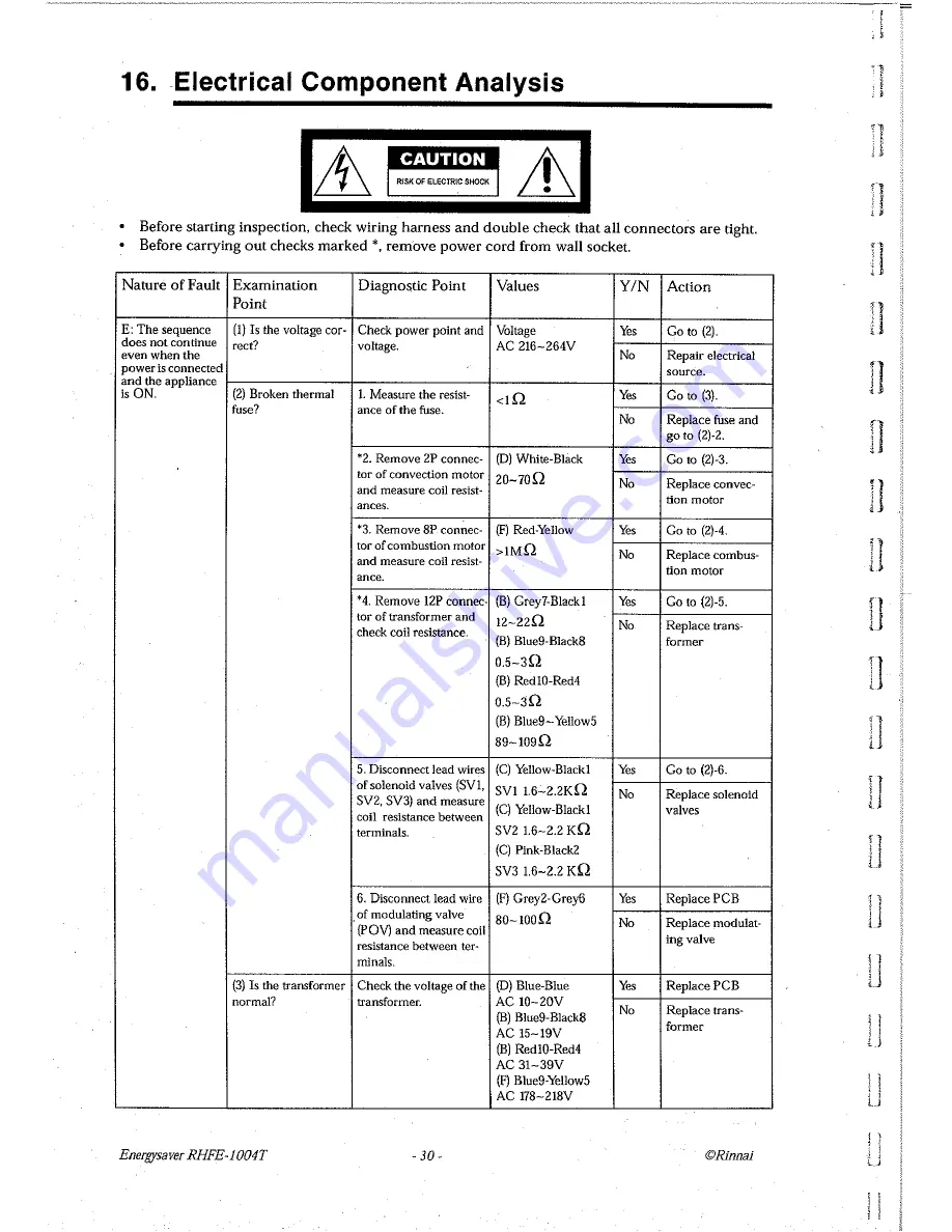 Rinnai RHFE-1004T Service Manual Download Page 33