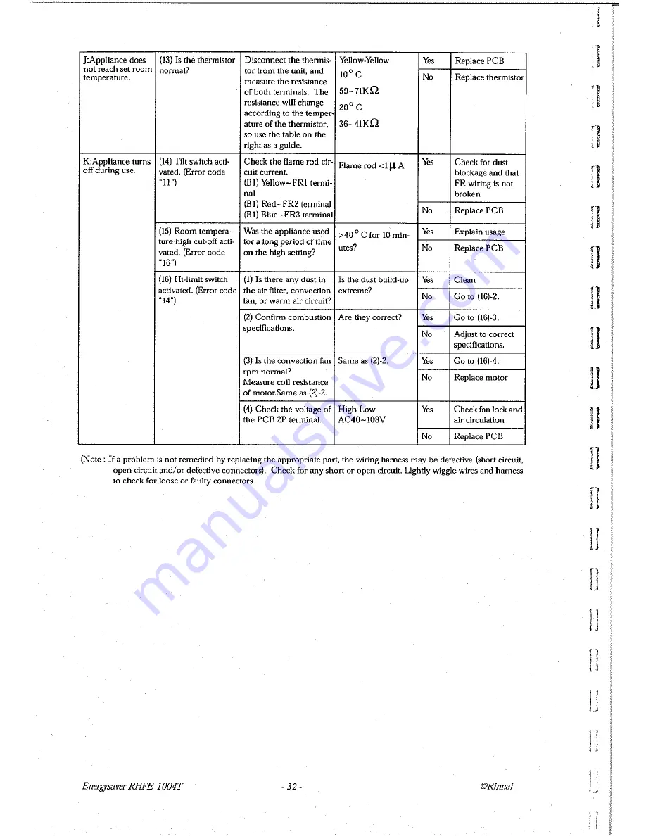 Rinnai RHFE-1004T Service Manual Download Page 35