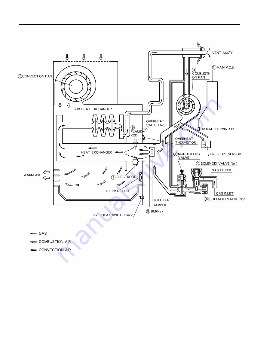 Rinnai RHFE-201FA Owner'S Operation And Installation Manual Download Page 27