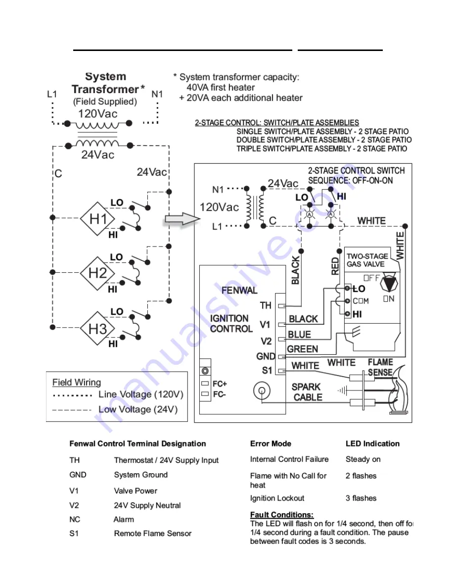 Rinnai RSEP1S25N Скачать руководство пользователя страница 28