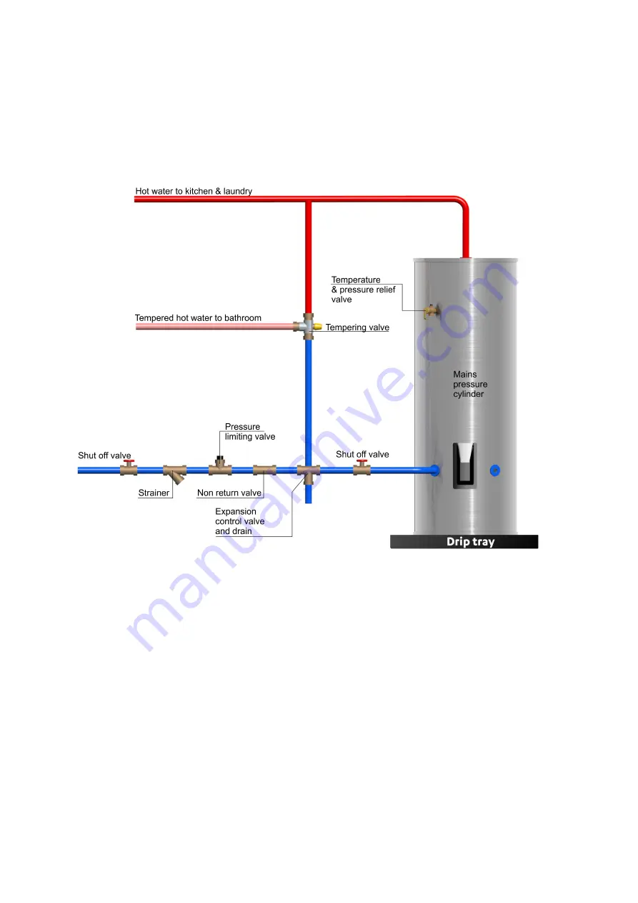 Rinnai Smart Cylinders MS13555030S Owner And Installer Manual Download Page 14