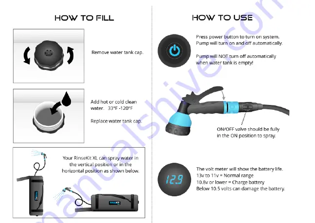 RINSEKIT PRO PAK Quick Start Manual Download Page 1