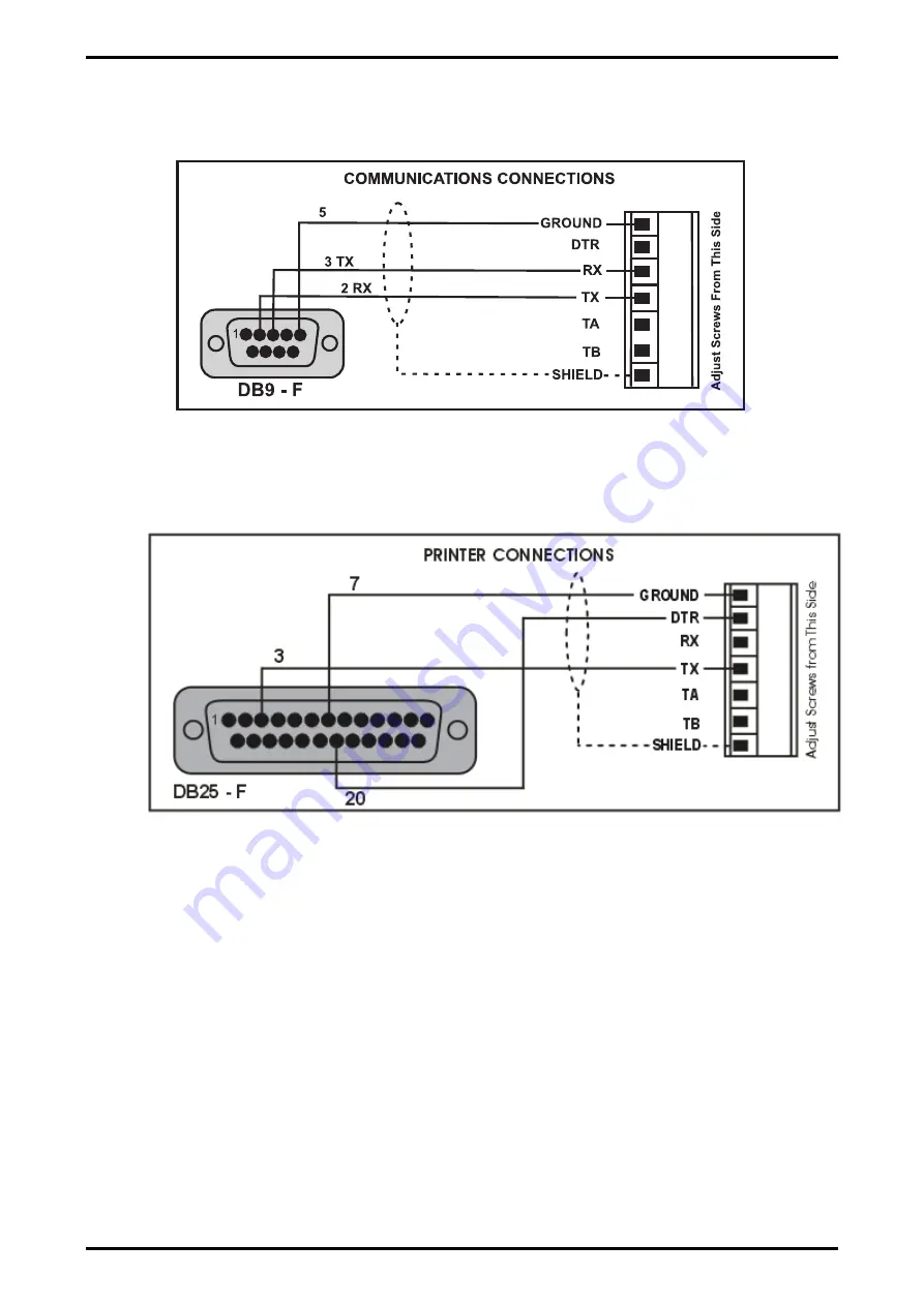 Rinstrum AxleweighR R420 Скачать руководство пользователя страница 12