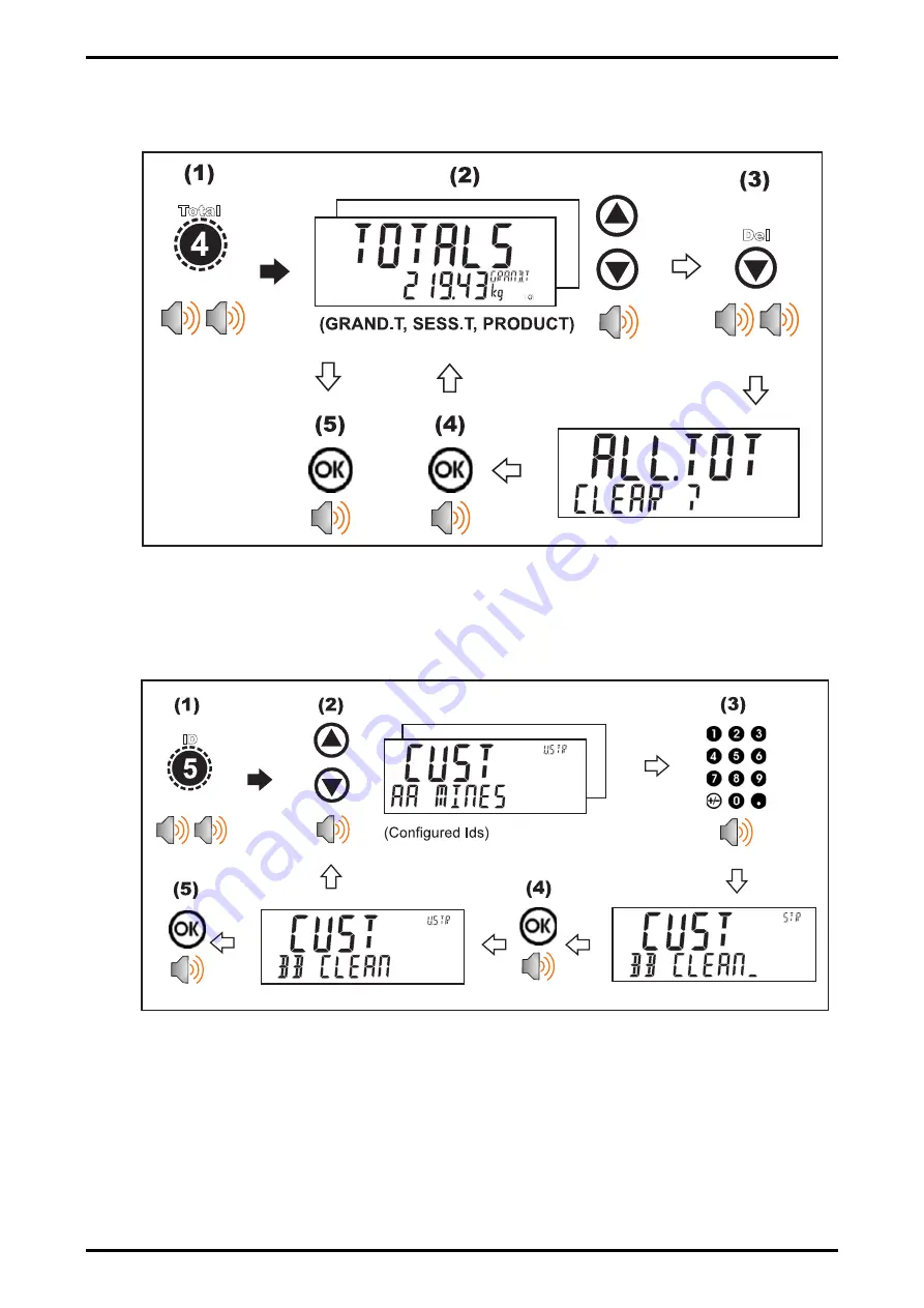 Rinstrum AxleweighR R420 Скачать руководство пользователя страница 32