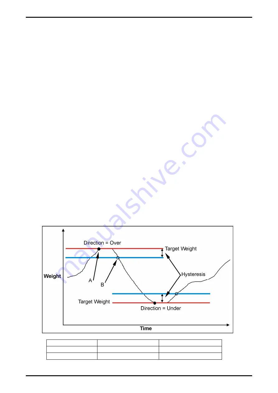 Rinstrum AxleweighR R420 Reference Manual Download Page 108