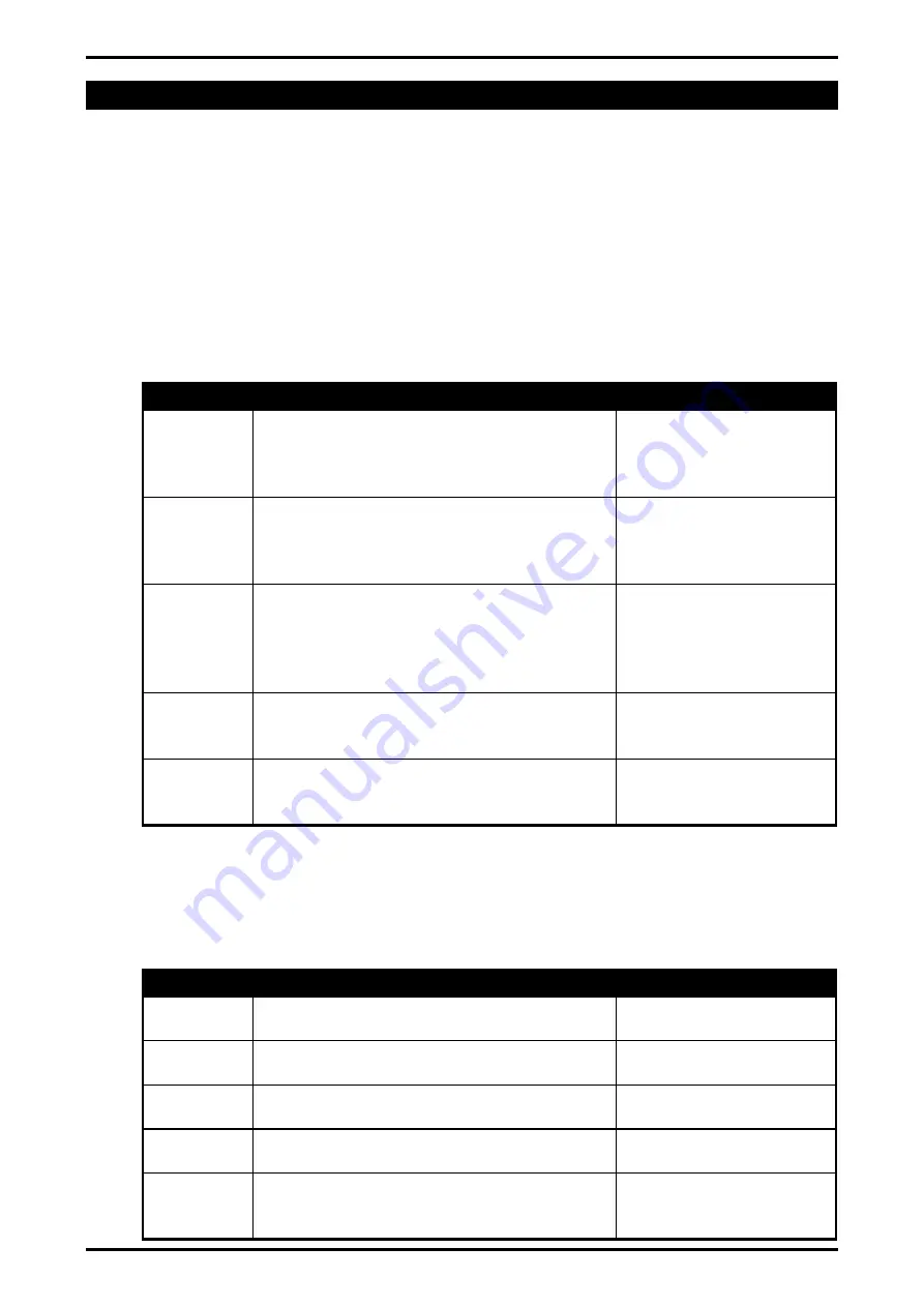 Rinstrum AxleweighR R420 Reference Manual Download Page 135