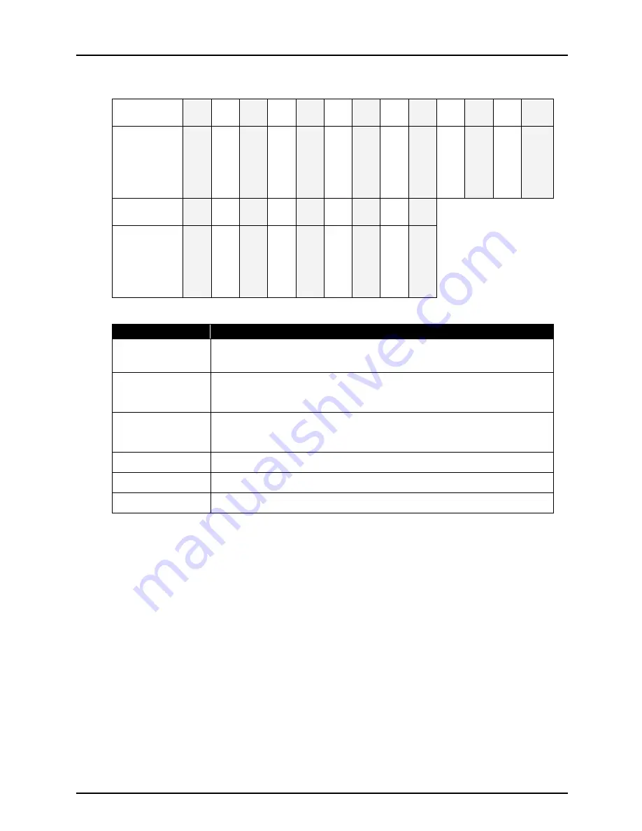 Rinstrum D32 series Manual Download Page 36