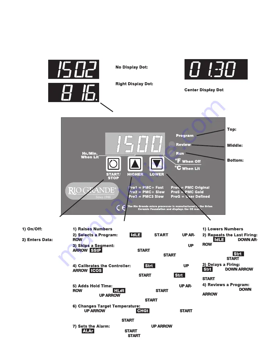 Rio Grande Digital Temperature Controller User Manual Download Page 1