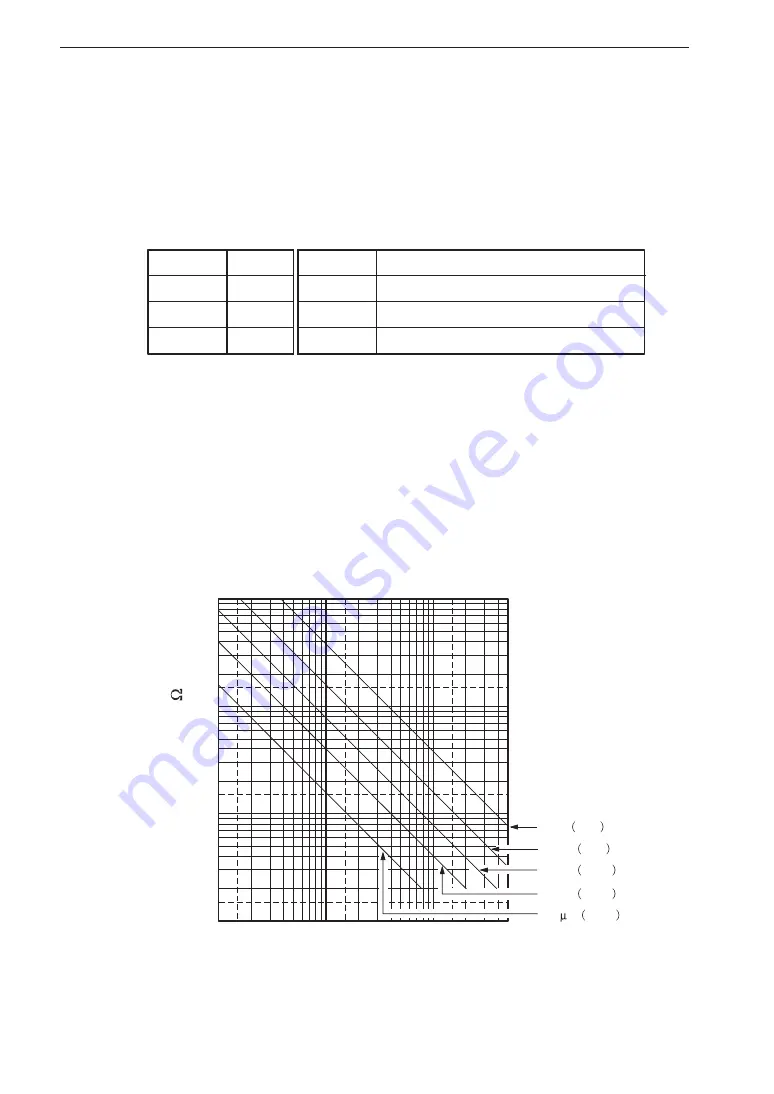 Rion NA-42 Instruction Manual Download Page 100