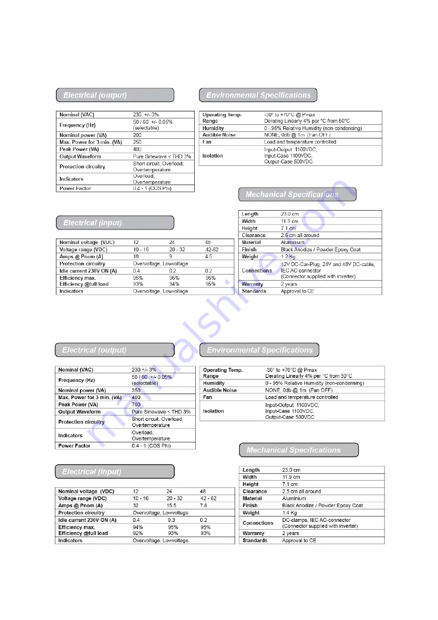 RIPEnergy Swing Pro 200VA Скачать руководство пользователя страница 11