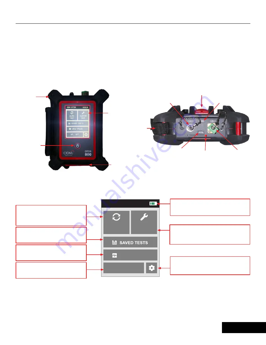 Ripley ODM OTDR 800 Скачать руководство пользователя страница 5