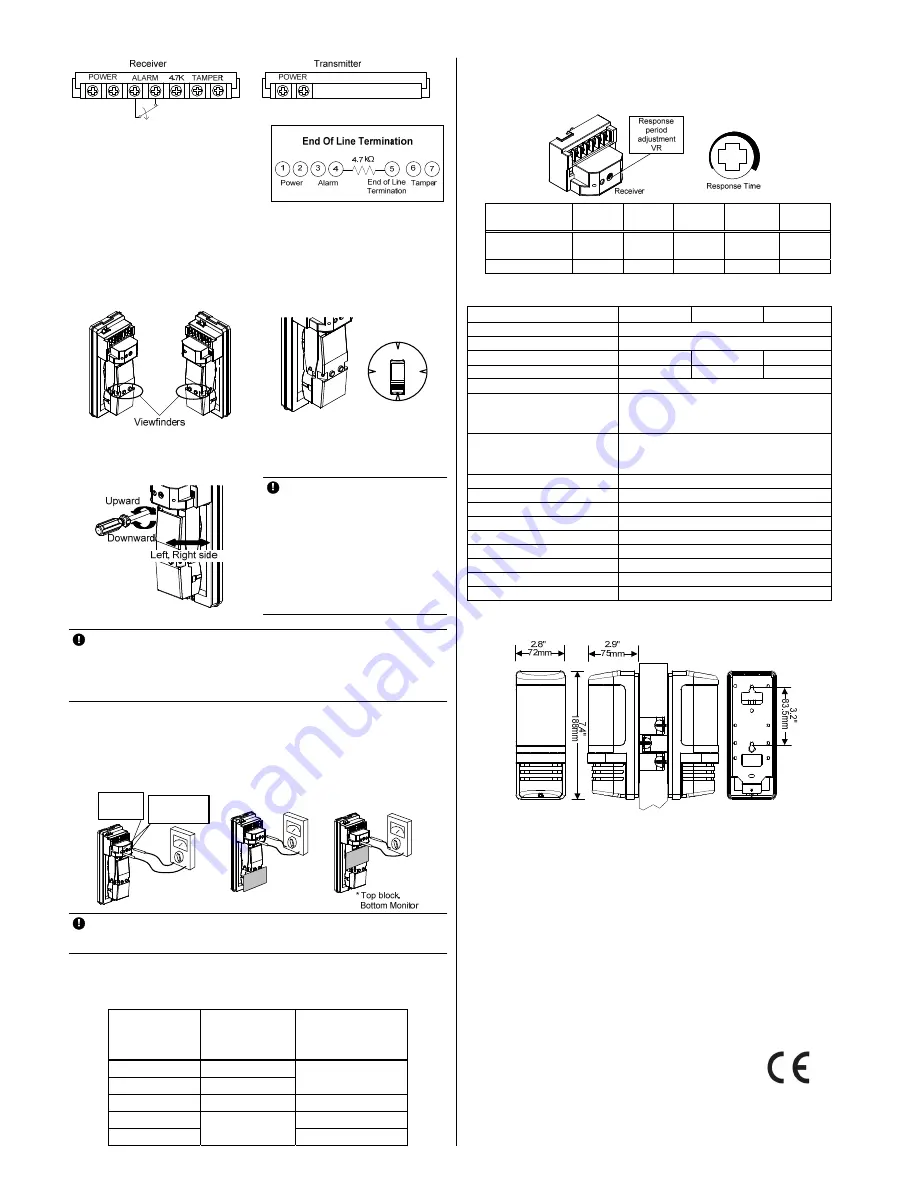 Risco Beam 7225 Installation Manual Download Page 2