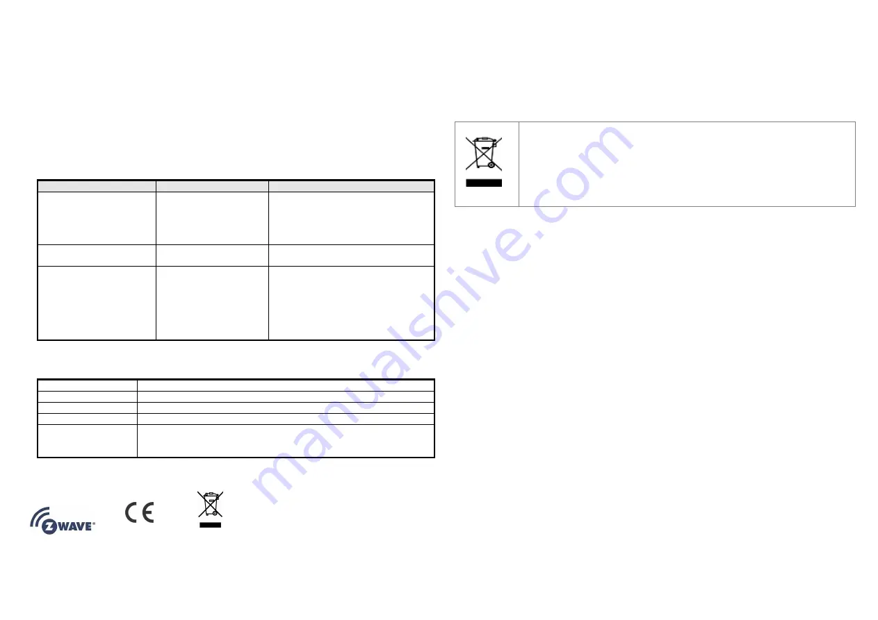 Risco PAN08-1B Manual Download Page 10