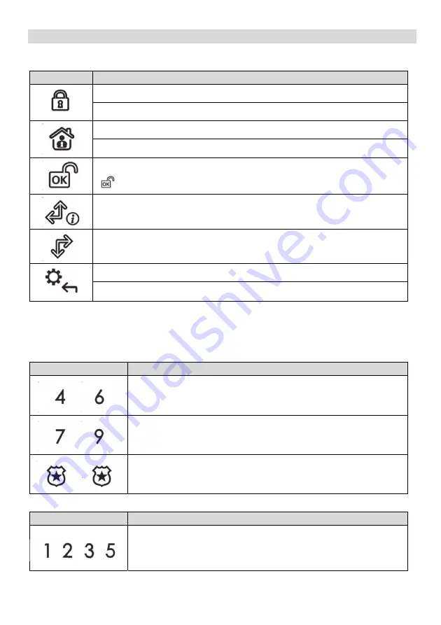 Risco Panda RP432KPP200D Installation And User Manual Download Page 7