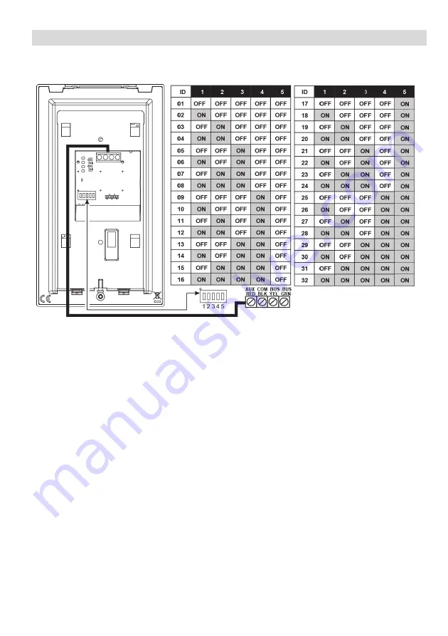 Risco Panda RP432KPP200D Installation And User Manual Download Page 36