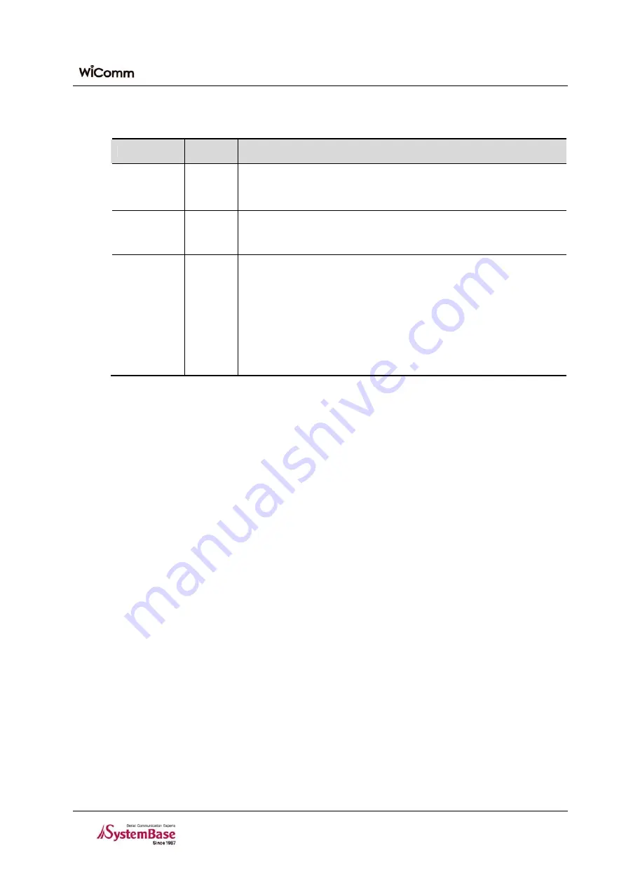 Risco WiComm-1 User Manual Download Page 43