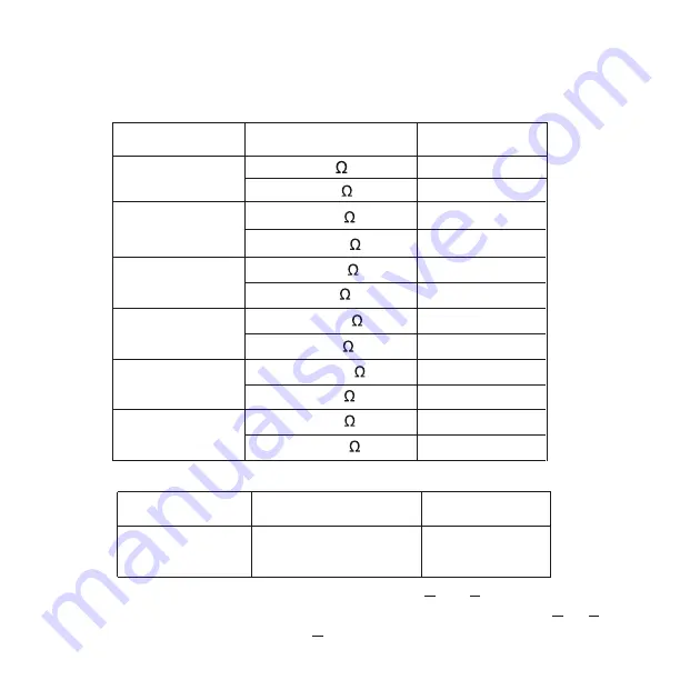 Rish INSU 5Dx+ Operating Manual Download Page 46