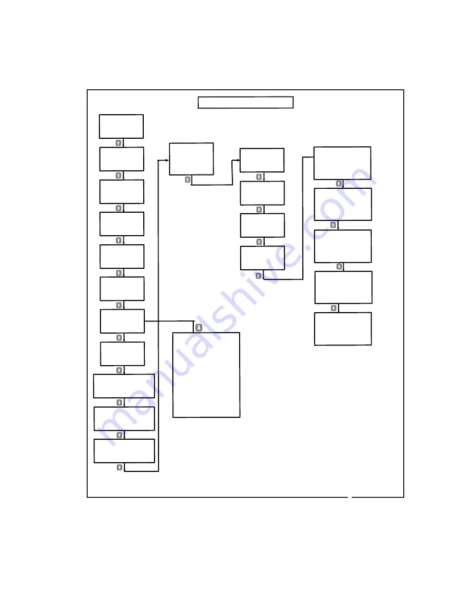 Rish Master 3430 Operating Manual Download Page 9