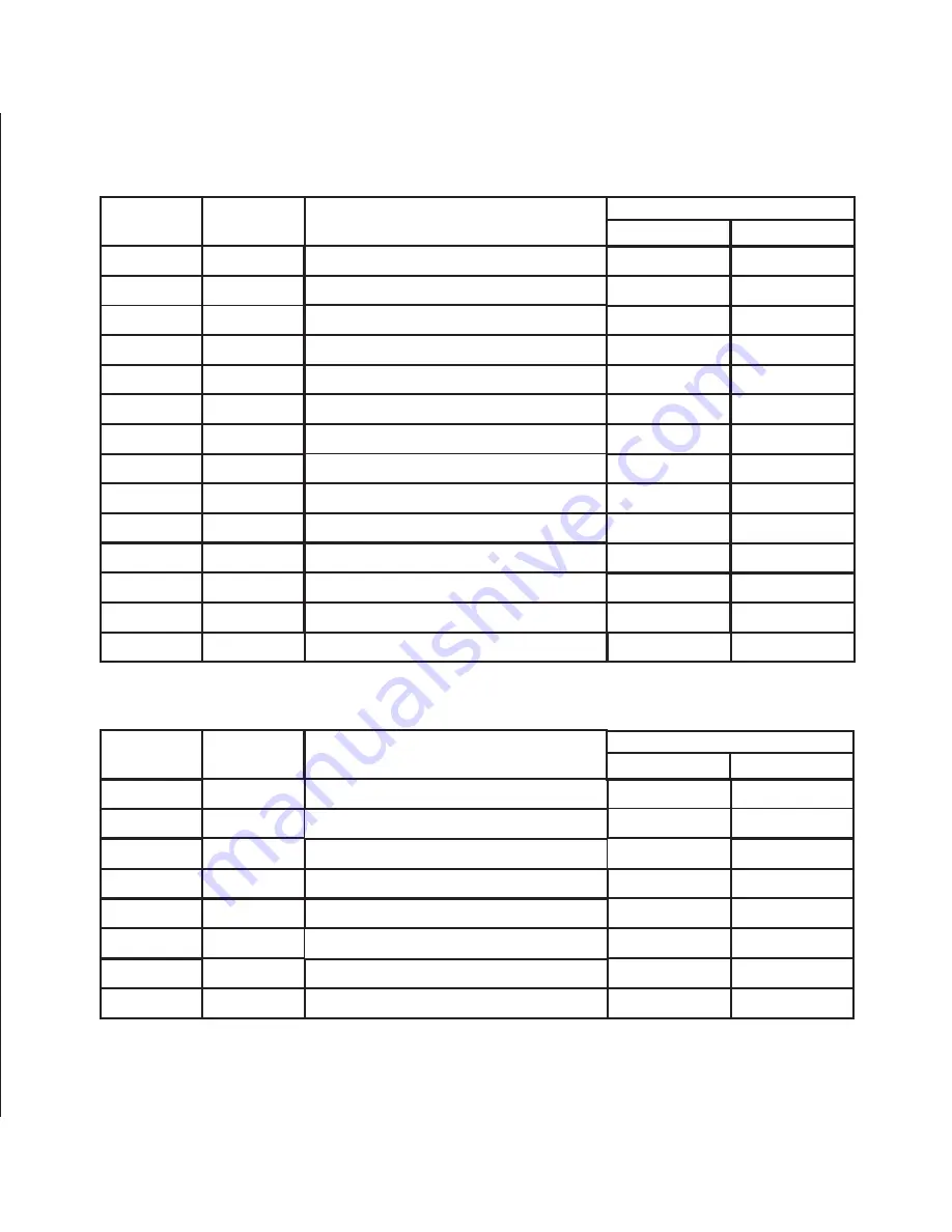 Rish Master 3430 Operating Manual Download Page 61