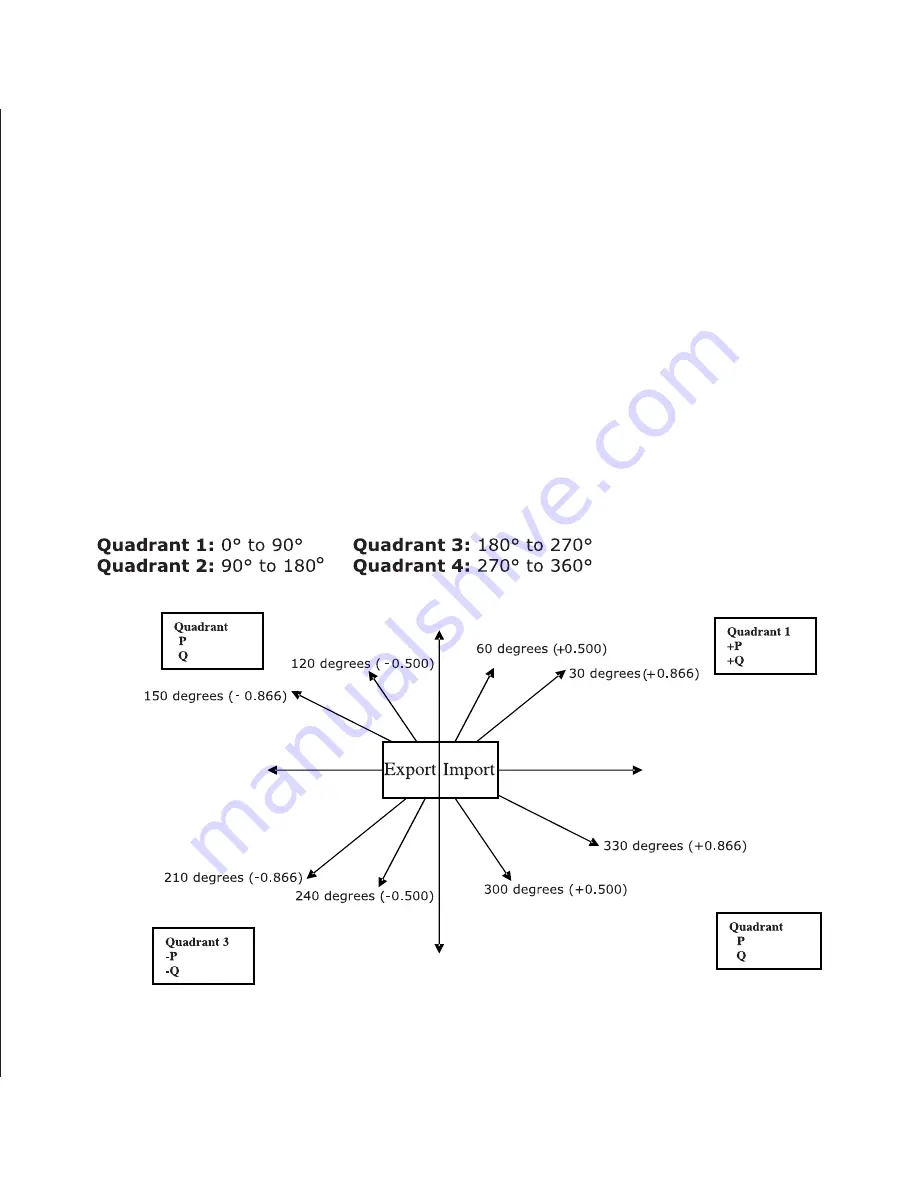 Rish Master 3430 Скачать руководство пользователя страница 66