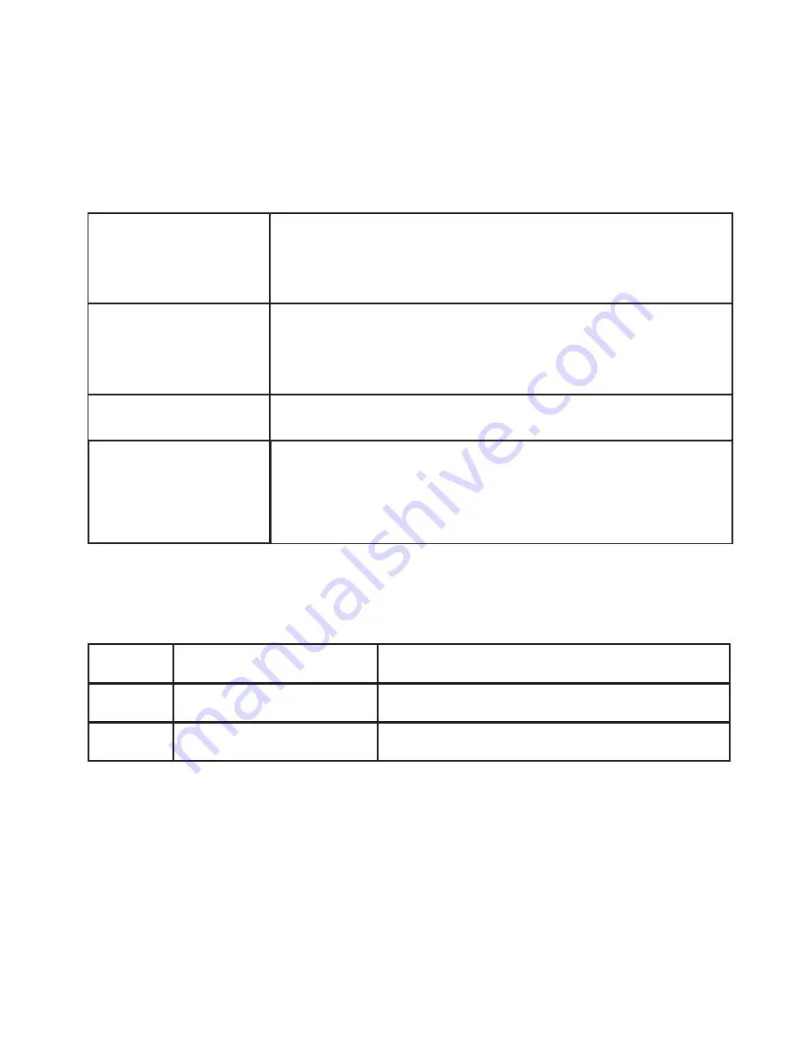 Rishabh Instruments RISH Master 3430i Operating Manual Download Page 32