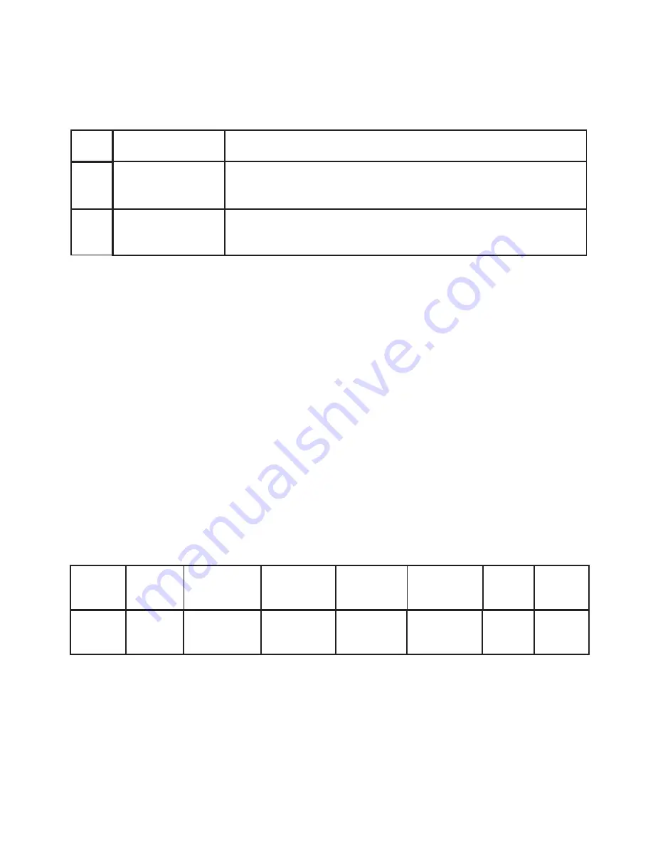 Rishabh Instruments RISH Master 3430i Operating Manual Download Page 33