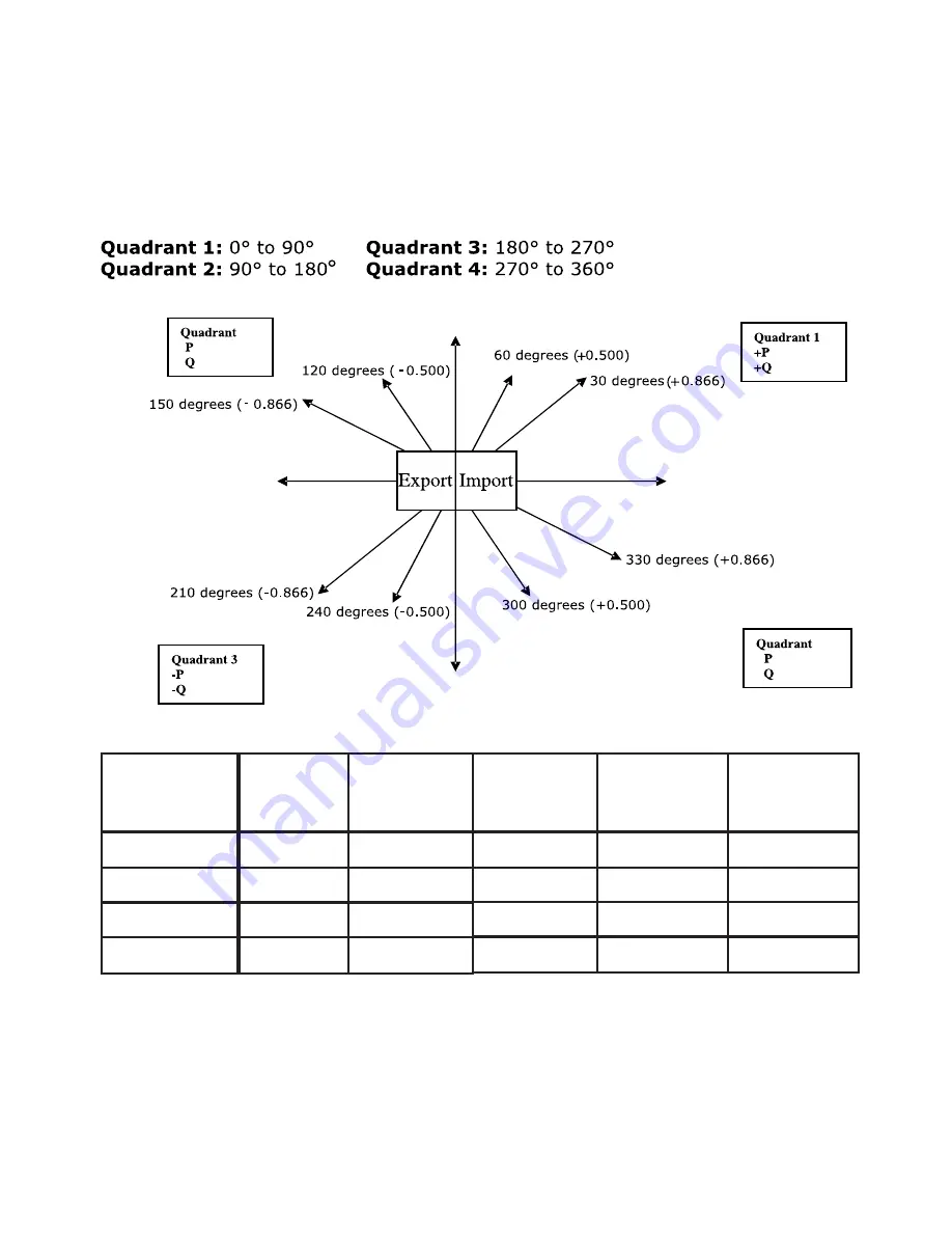 Rishabh Instruments RISH Master 3430i Operating Manual Download Page 46