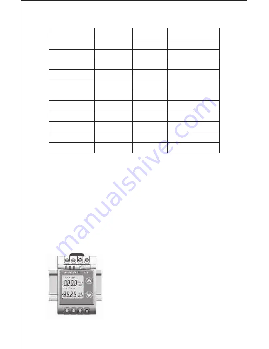 Rishabh RISH CON - I Operating Manual Download Page 50