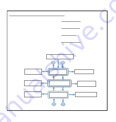 Rishabh RISH PFC 8 Operation Manual Download Page 64