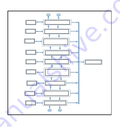 Rishabh RISH PFC 8 Operation Manual Download Page 68