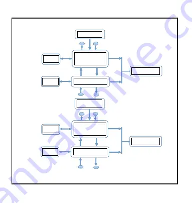 Rishabh RISH PFC 8 Operation Manual Download Page 74