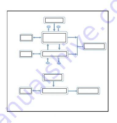 Rishabh RISH PFC 8 Operation Manual Download Page 76