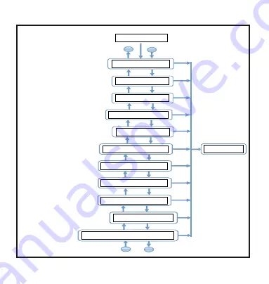 Rishabh RISH PFC 8 Operation Manual Download Page 81