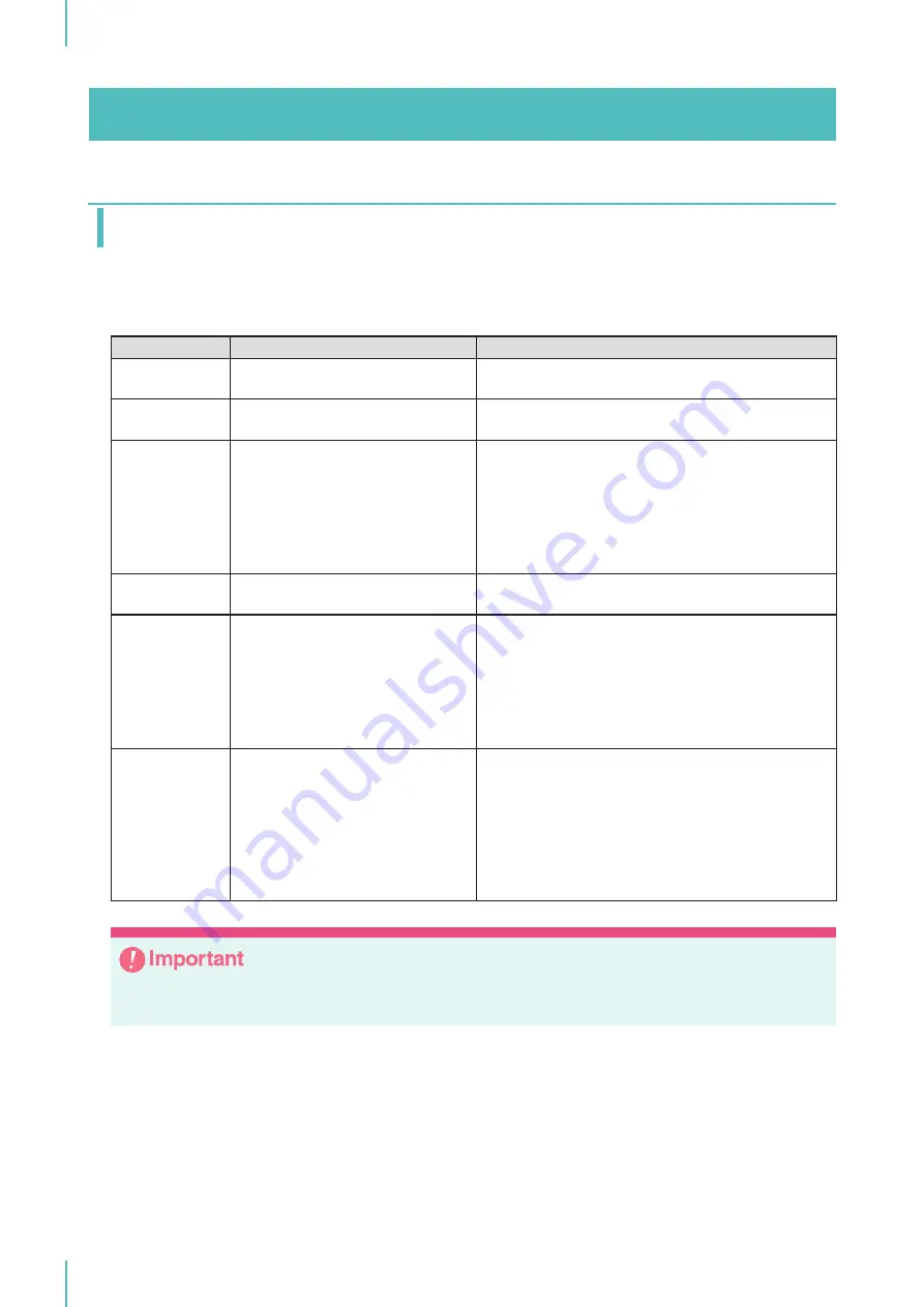 Riso GOCCOPRO QS2536 User Manual Download Page 76